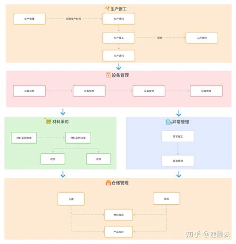 数字工厂：打造未来制造的钥匙