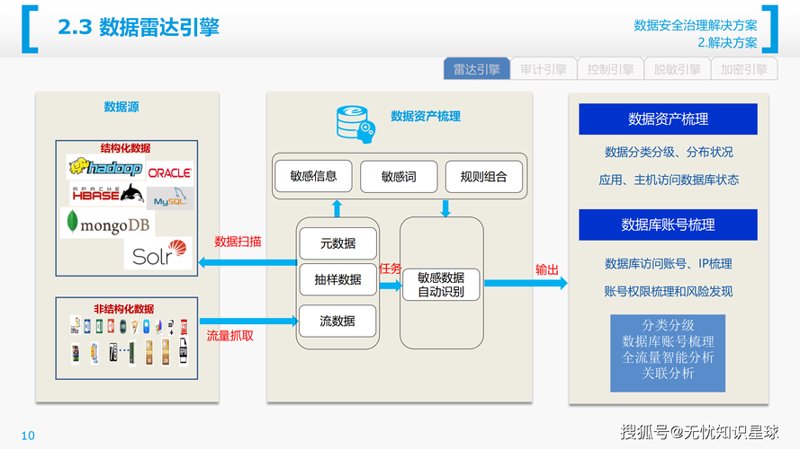 数据安全方案：保护企业信息安全的实战攻略